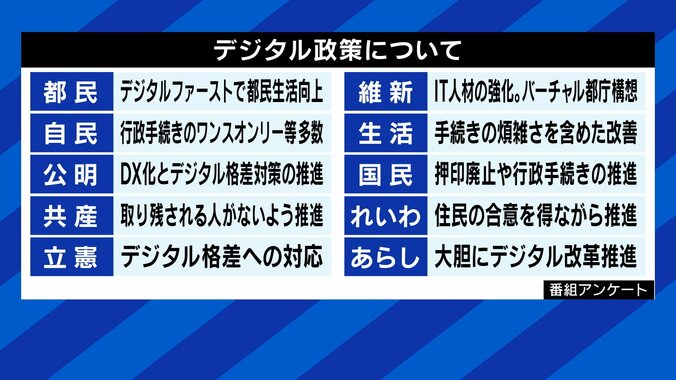 4日に迫る都議選の投開票、争点はコロナ・五輪だけではないはず…! 各党の若者・女性政策へのスタンスは? 11枚目