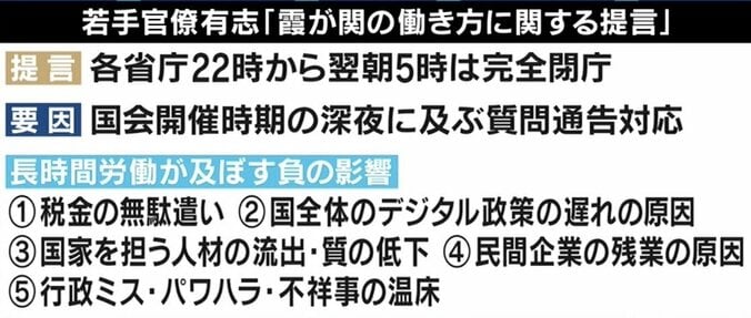 若手官僚が次々と退職…質問通告“2日前ルール”はなぜ徹底されない？ 小西洋之議員に聞く 6枚目