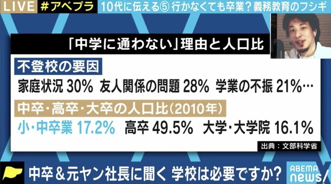 “学校”は本当に必要？ 中卒社長が伝えたいこと「義務教育で確定申告のやり方を」 5枚目