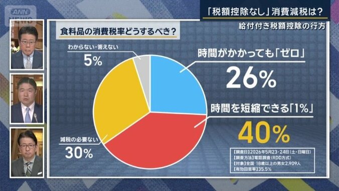 政治部官邸キャップ　千々岩森生記者