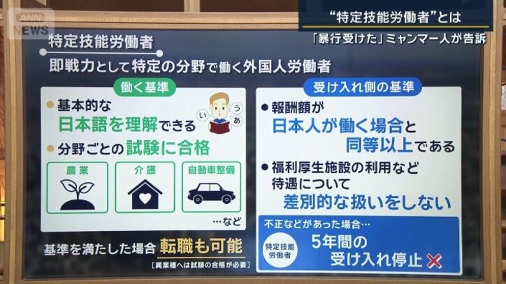 特定技能労働者