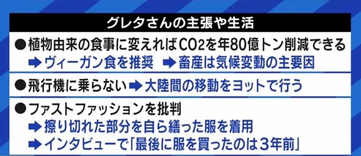 「地球からの搾取をやめろ!」グレタさんのメッセージに感じてしまう違和感の正体…制限の“無理強い”ではなく選択肢の“提示”を