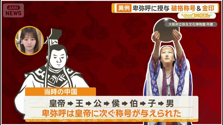 卑弥呼は上から2番目の好待遇