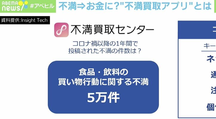 「負の気持ちにはイノベーションの種がある」“不満買取アプリ”運営会社に聞いた“不満”の価値