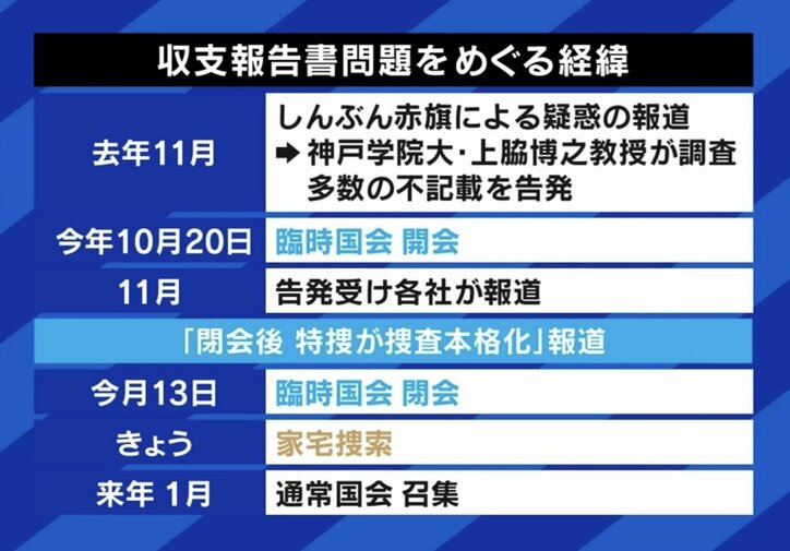 【写真・画像】“裏金問題”で安倍派議員への任意聴取開始 特捜部が狙う本丸は? 元検事「緻密な戦略に基づいているようには見えない」「世の中は国会議員が出てこないと納得しない」 2枚目