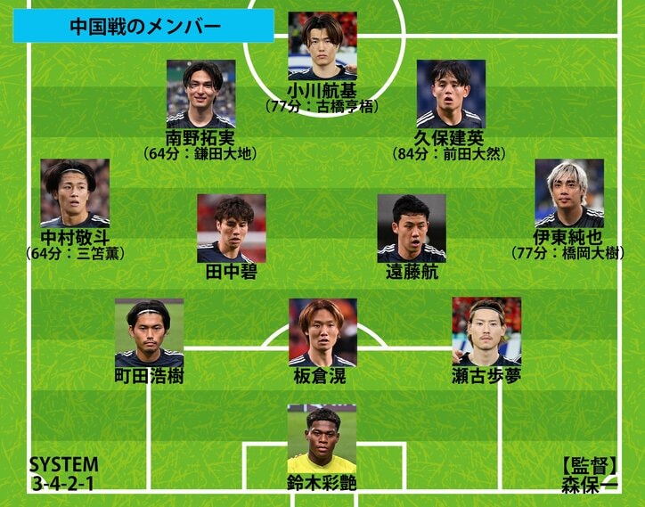 【写真・画像】【サッカー日本代表】スタメン、フォーメーション、試合日程結果 一覧｜第二次森保ジャパンの戦歴を全網羅（2023〜2024年）　2枚目