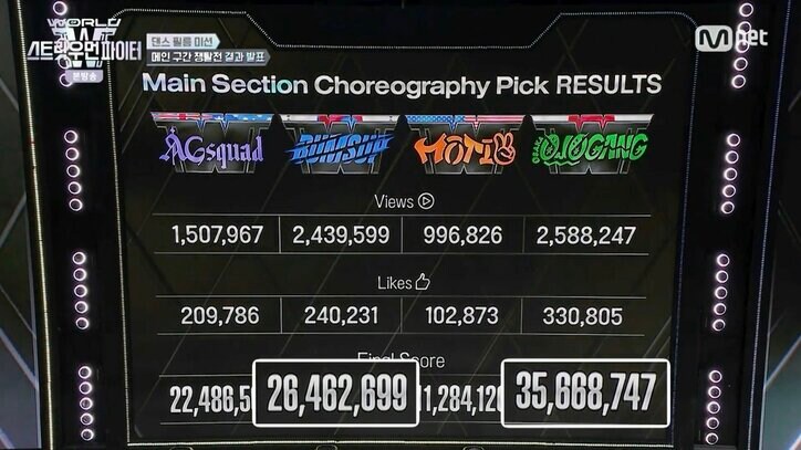 『WORLD OF STREET WOMAN FIGHTER』／(C)CJ ENM Co., Ltd, All Rights Reserved