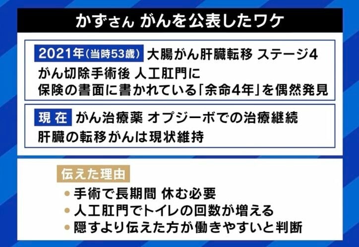 かずさんががんを公表した理由