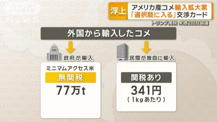 外国から輸入したコメ