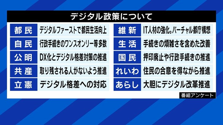 4日に迫る都議選の投開票、争点はコロナ・五輪だけではないはず…! 各党の若者・女性政策へのスタンスは?