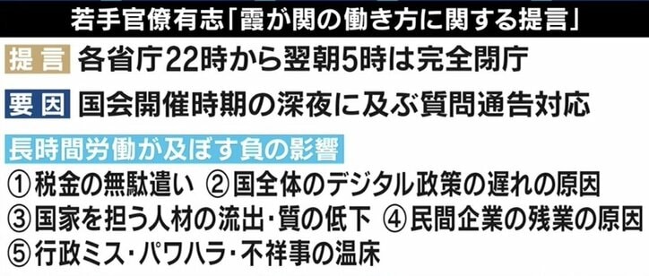 若手官僚が次々と退職…質問通告“2日前ルール”はなぜ徹底されない? 小西洋之議員に聞く
