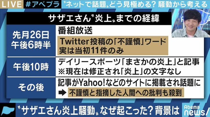 サザエさんが炎上u201d報道も関連ツイートはごくわずか? コロナ禍で改めて 