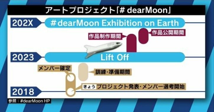 「宇宙体験で価値観が変わった」前澤氏の壮大なプロジェクトに宇宙飛行士・山崎直子氏も期待