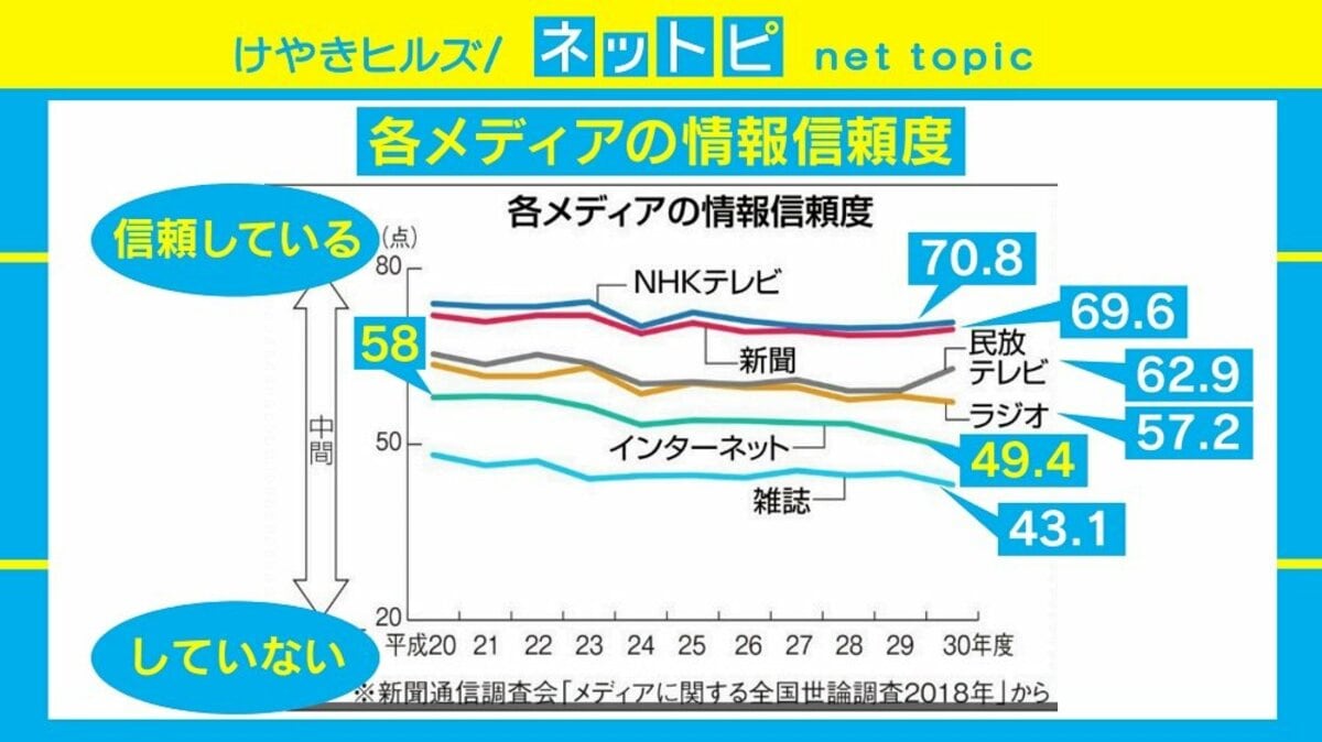 dvd オファー メディア 信頼 性