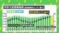 東大卒の親、息子の中受で抱き合って絶叫! 「資料・スケジュール管理は親がすべき」「あえて捨てるポイントを作る」…結果を出すための戦略とは?