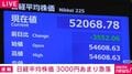 日経平均株価 3000円あまり急落