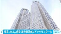 舞台関係者でクラスターも 東京