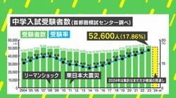 東大卒の親、息子の中受で抱き合って絶叫！ 「資料・スケジュール管理は親がすべき」「あえて捨てるポイントを作る」…結果を出すための戦略とは？