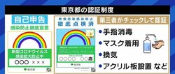 東京都の飲食店“認証”制度、「かえって信頼を失わせるような政策になってしまっているのが残念」