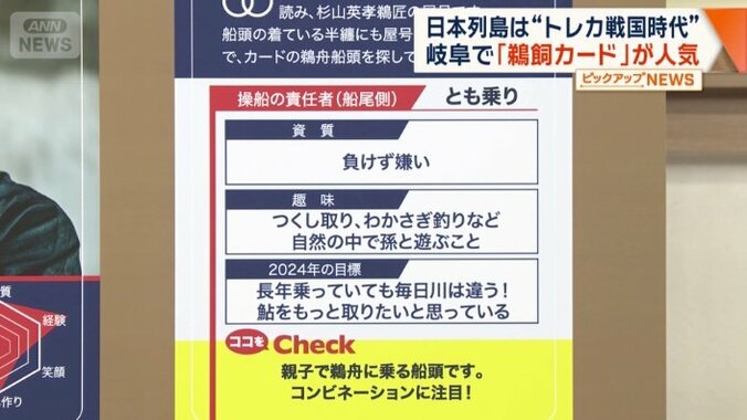 船頭のヤジマさん（裏面）