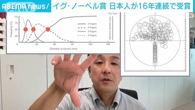 【日本人受賞まとめ】イグ・ノーベル賞 “正しい「鼻のかみ方」”２０年連続日本人受賞…過去には「バナナの皮の滑りやすさ」「股の間から物を逆さに見ると…」「キスでアレルギー反応が…」などの研究 7枚目