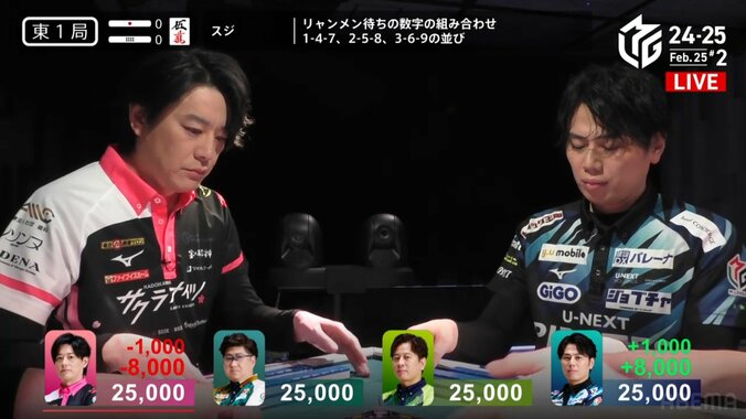 内川幸太郎と仲林圭