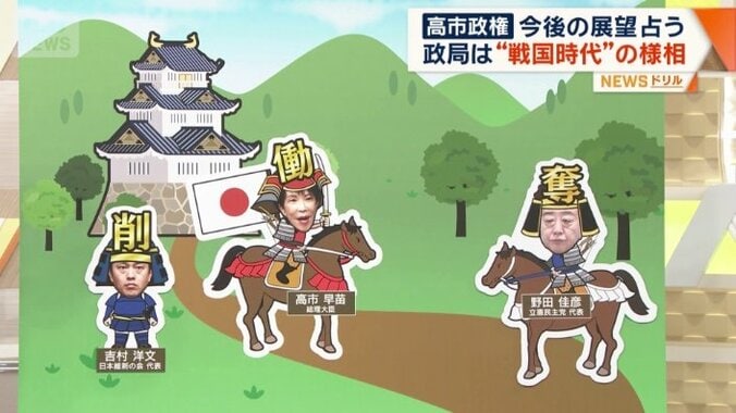 政局は“戦国時代”の様相