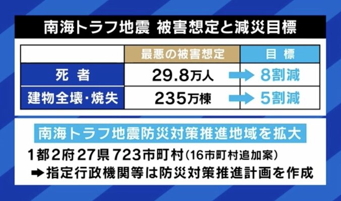 被害想定と減災目標