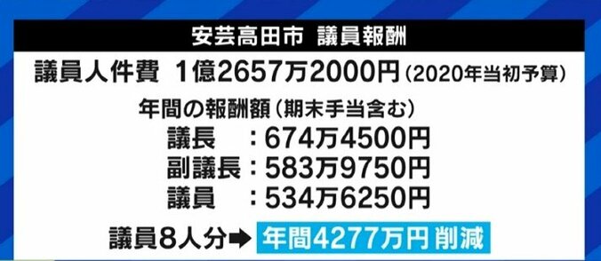 「地方紙などが実態をきちんと伝えていない」「これは市民に対する問題提起でもある」“議員定数半減”を提案した石丸伸二・安芸高田市長の狙いとは 3枚目