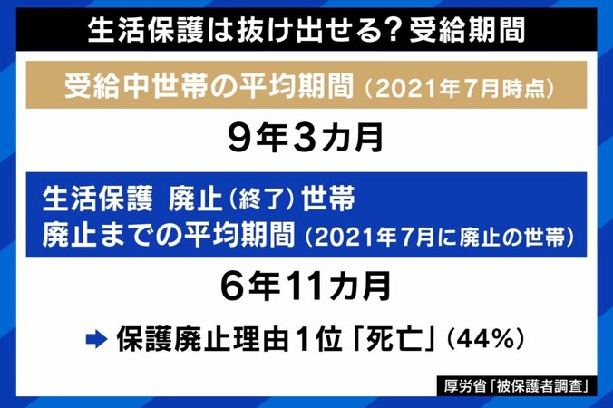 生活保護デモ「たまにはウナギも食べたい」なぜ批判？ 20代受給者「救われた」「利用して休んだ後に再び社会に出れば大丈夫」当事者が語る実態と想い 5枚目