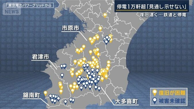 復旧見込み