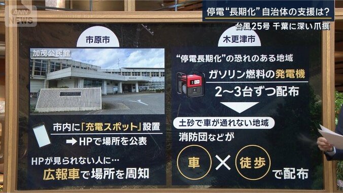 自治体の対応