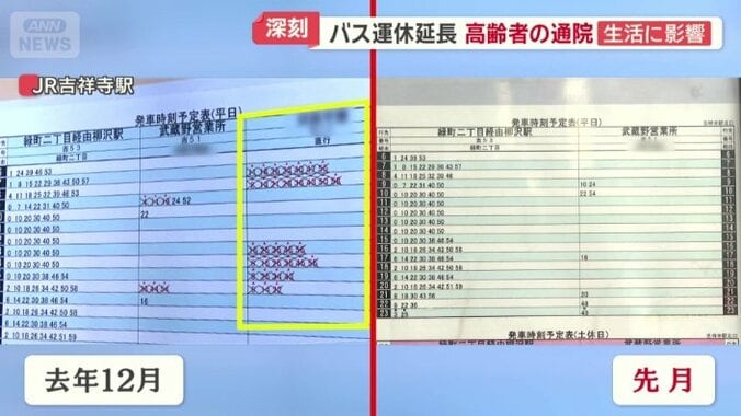 運休中の路線の欄が削除