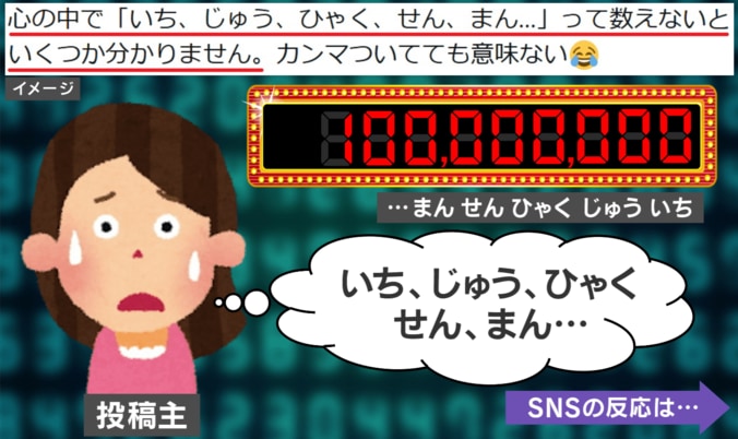 6桁以上の数字にパニック!?