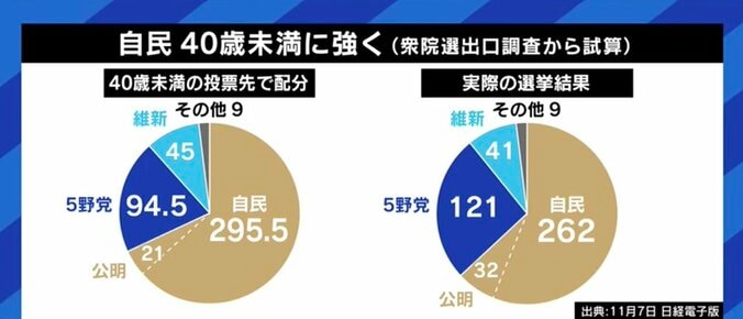 「小川淳也君たちと集団指導的な体制を」「立憲民主党よ、開き直れ」政治学者・山口二郎氏が泉健太新代表に期待感 7枚目