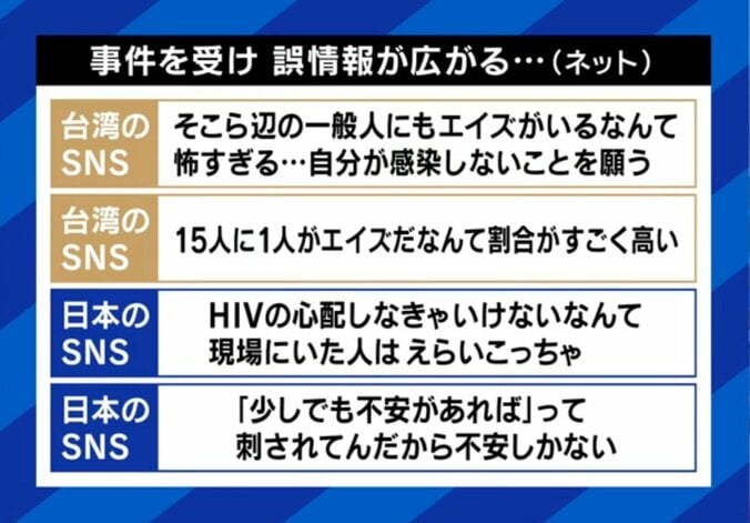 HIVウイルスに関する誤情報