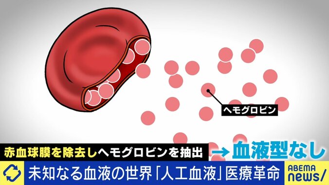 人工血液の作り方