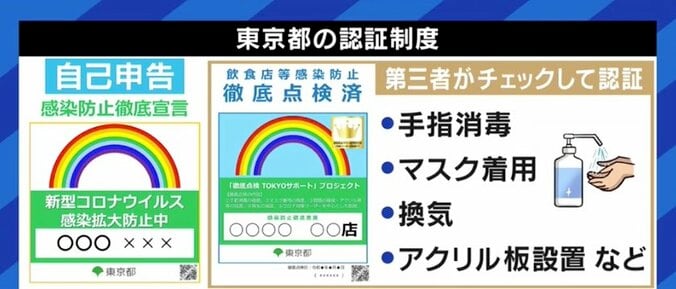 東京都の飲食店“認証”制度、「かえって信頼を失わせるような政策になってしまっているのが残念」 1枚目