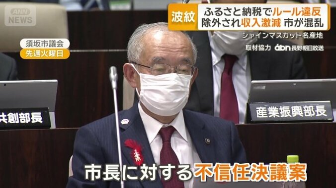 市の財政に“大きな穴”