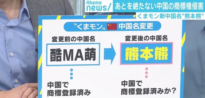 くまモン新中国名「熊本熊」でも商標横取りか、海外進出で押さえておくべき“先願主義” 2枚目