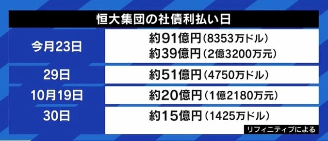 恒大集団の資金繰り悪化は中国政府にも落ち度？解決のためのカギは“国民感情”に 4枚目