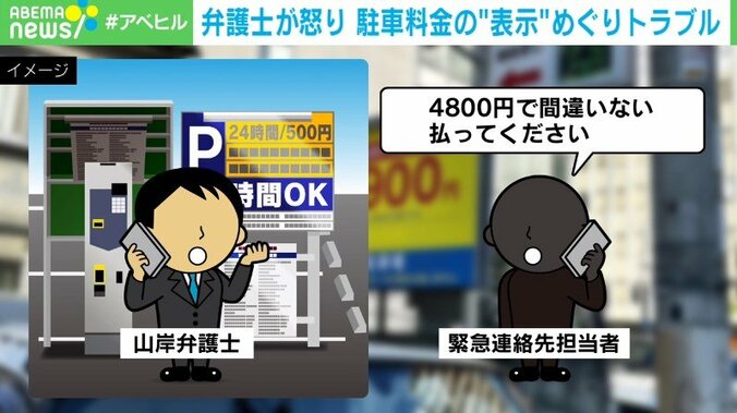 どう計算したらこうなる？ 駐車料金1500円想定が4800円に 「こんな小さな表示では見えない！」弁護士が怒り心頭 3枚目