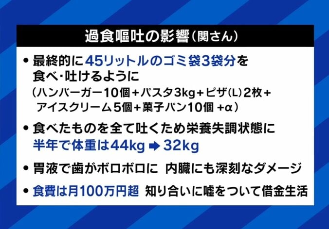 過食嘔吐の影響