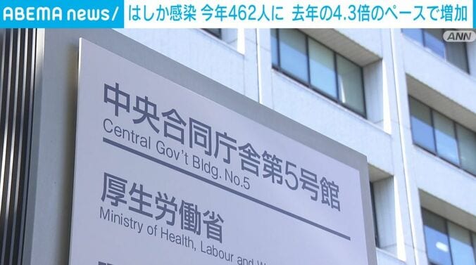 厚生労働省
