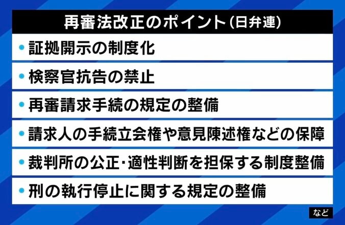 【写真・画像】ひろゆきが稲田幹事長代理に「自民党がやる気になれば改正できるのでは？」 古すぎ？無法状態？日本の再審制度の問題点　5枚目