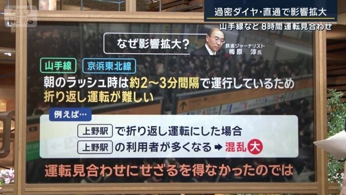 なぜ影響拡大？