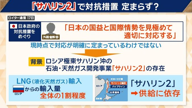 日本政府「サハリン2」で対抗措置定まらず？