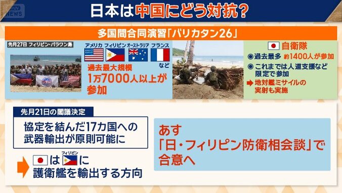 多国間共同演習に日本も参加