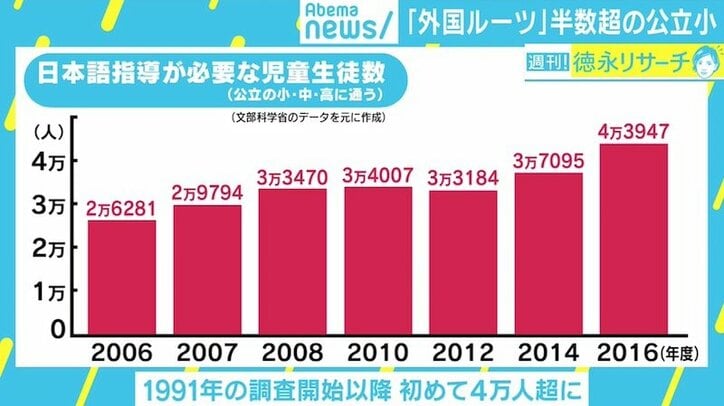 増える「外国ルーツ」の子ども 教育現場のいま