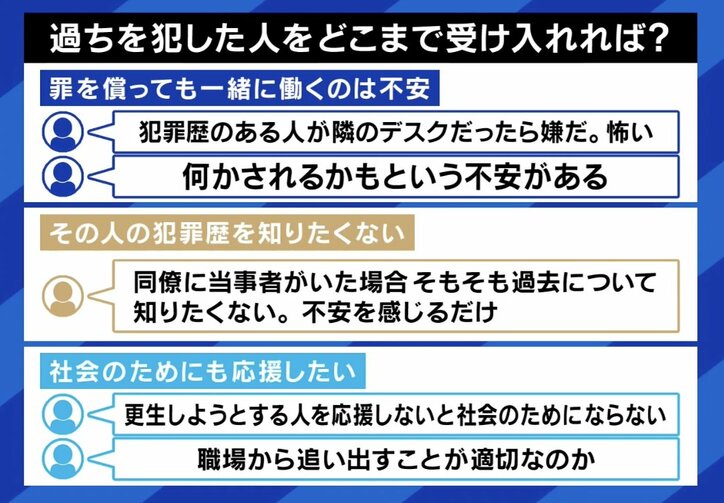 【写真・画像】強制わいせつ疑いで逮捕され懲戒解雇、就職活動も「書類が一切通らない」 “やらかした人”の社会復帰を阻む壁「そういう人がいると知ってほしい」 2枚目